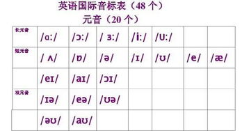 48个英语音标图及读法