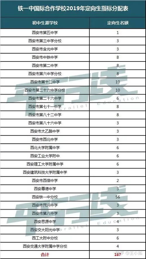 定向生是什么意思?