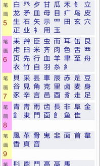 新华字典在线查字取名，新华字典在线查字典 部首