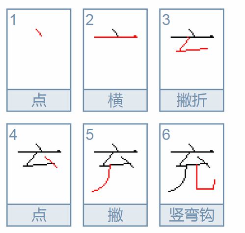 冲部首结构，冲部首笔画