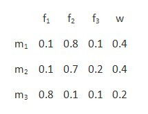 方括号怎么打出来，方括号的用法及例句