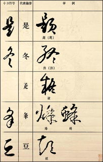 外面这个口部,以偏旁来读,是不是口字框