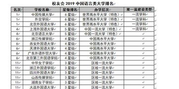 全国十大传媒大学排名