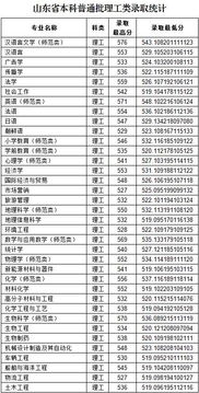 鲁东大学排名第几