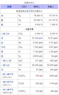 sao2是什么意思，po2是什么意思