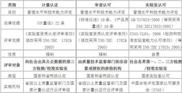 cal中文意思