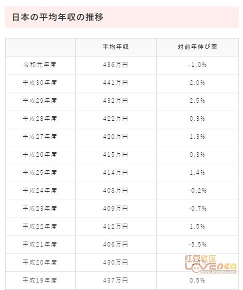 1公斤等于多少克?