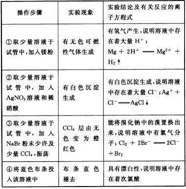 氯水的主要成分