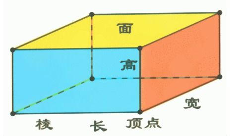 1ml=多少cm3，毫升和立方厘米的互换