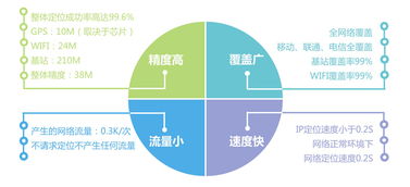 advantage的反义词，advantage的形容词