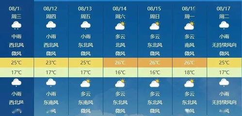 辉南吊水壶靖宇天气预报