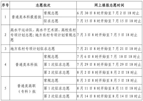 怎样征集志愿填报