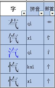 锐可以组什么词，气可以组什么词两个字