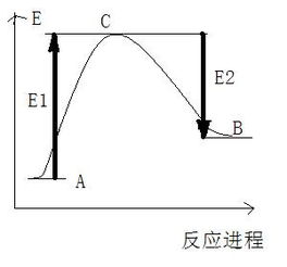 键能的定义