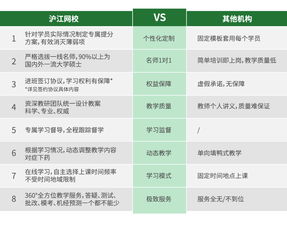 托福考试需要几个小时