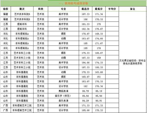 安徽师范大学2022录取分数线