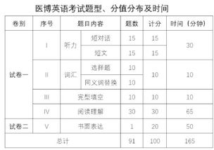 怎么申请读博士，考博士需要考哪些科目及分数