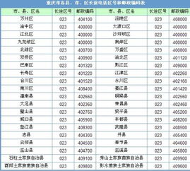 重庆市邮编400700，重庆市江北区邮编