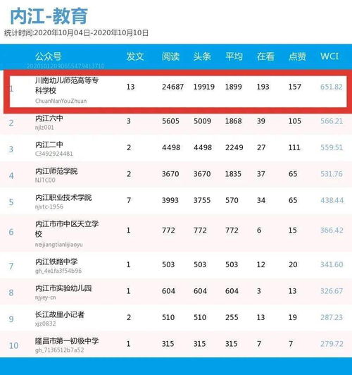 榜首后面第二是什么，榜首探花榜眼