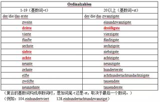 序数词的用法是什么?