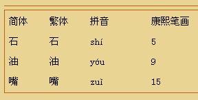 口怎么读 口的拼音是什么