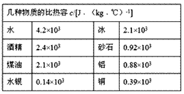 比热容的定义式c等于，比热容的定义乐乐课堂