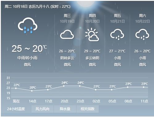江西丰城明天天气预报查询,明日白天,夜间天气情况怎么样