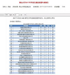 燕山大学就业信息网账号密码，燕山大学就业信息服务网站