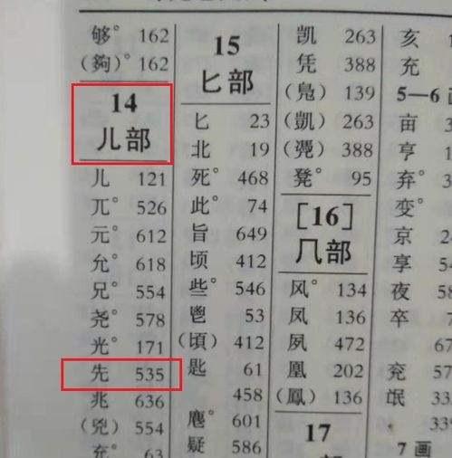 鹃字组词和部首
