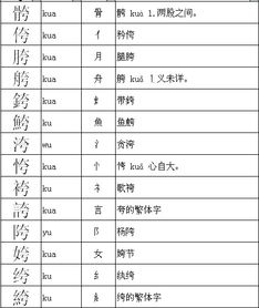 “夸张”的“夸”的偏旁部首是什么?