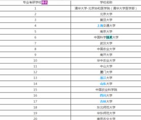 如何查询考研专业排名