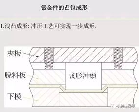 汽车钣金是指什么