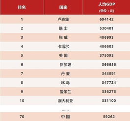 人口排名前十的国家