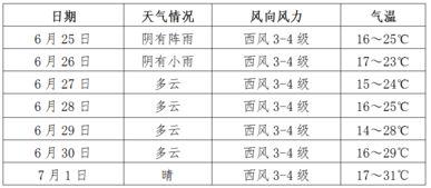 甘肃今天哪里下雪了?