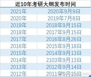 考研大纲在哪儿发布，考研大纲在官网的哪里查看