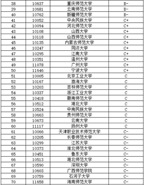 研究生专业排名怎么查的，考研院校专业排名怎么查