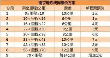 南京地铁票价自动查询，南京地铁票价表