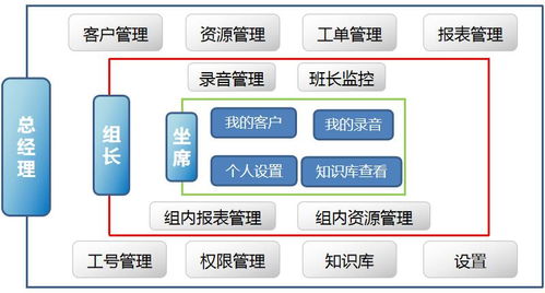 座席是啥意思