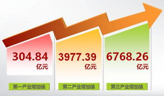 中国第二产业是指什么，第二产业是指什么缝纫工种
