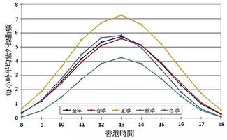 香港气温15天内气温，香港气温15天内气温多少度