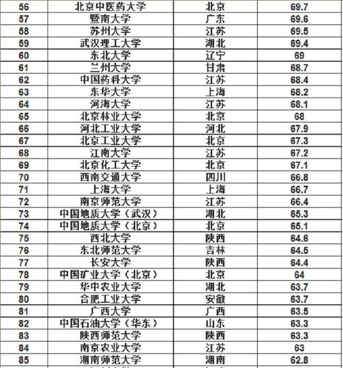 985211大学有多少所，现在211大学有多少所