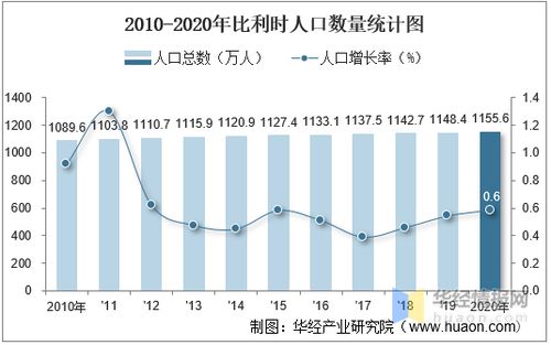比利时人口密度，二战比利时人口