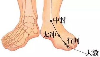 封穴是什么?管用么?