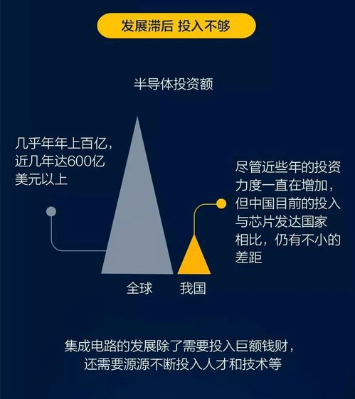 天文数字是多少?