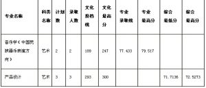 艺术生高考分数线2023河北，艺术生高考分数线202