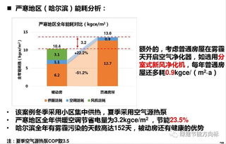 被动房与普通房的优缺点，被动房墙体保温材料