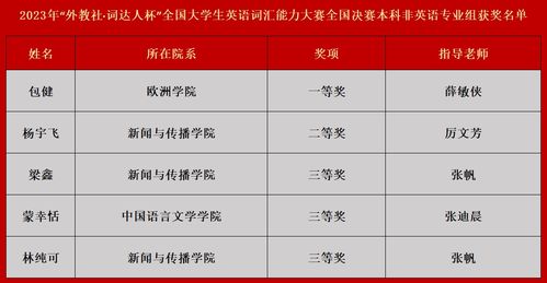 本科的英文怎么说