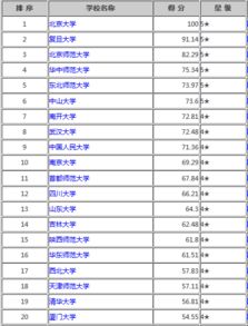考古学考研院校排名