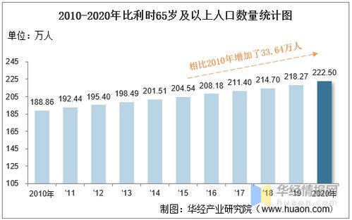 比利时有多少华人