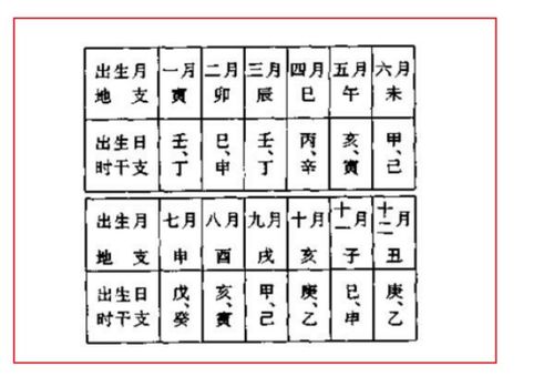 寅月是什么意思